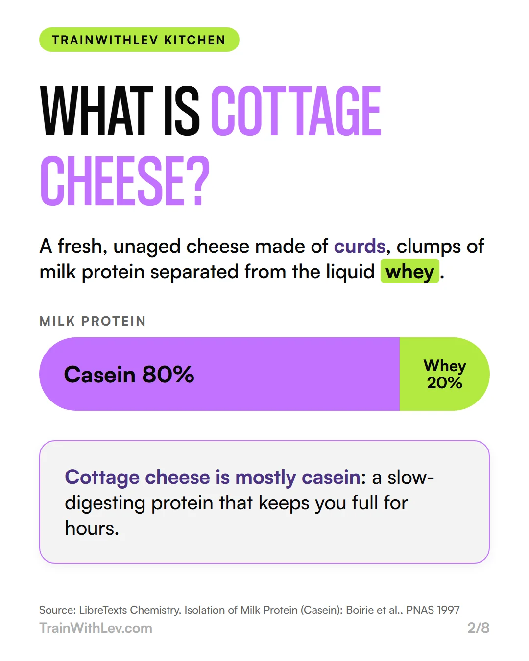 Infographic: milk protein is about 80% casein and 20% whey; cottage cheese is mostly casein